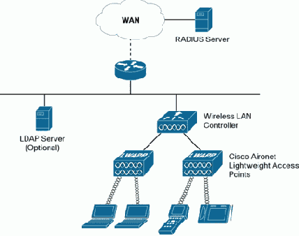 Терминологический словарь Wi-Fi