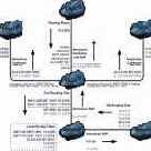 BGP. Три внешних канала. Балансировка исходящего и входящего трафиков.