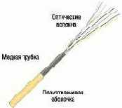 Прокладка волоконно-оптических кабелей непосредственно в грунт